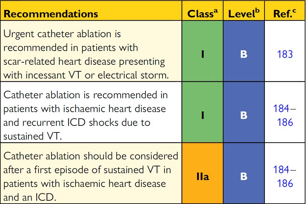 VT ablation vid strukturell hjärtsjukdom, ESC 2015 2015 ESC Guidelines for the