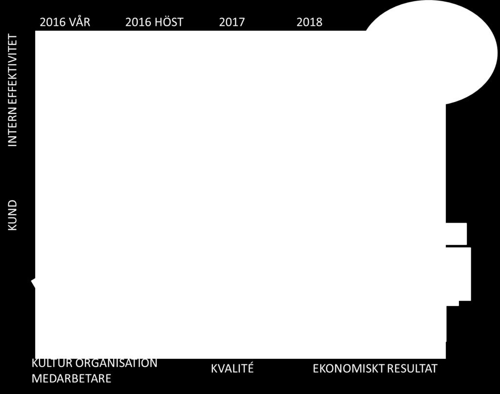 ] [Ett förhållningssätt i förvaltningen där det ses som naturligt för våra chefer att uppmuntra och understödja möjligheter för våra medarbetare att byta,