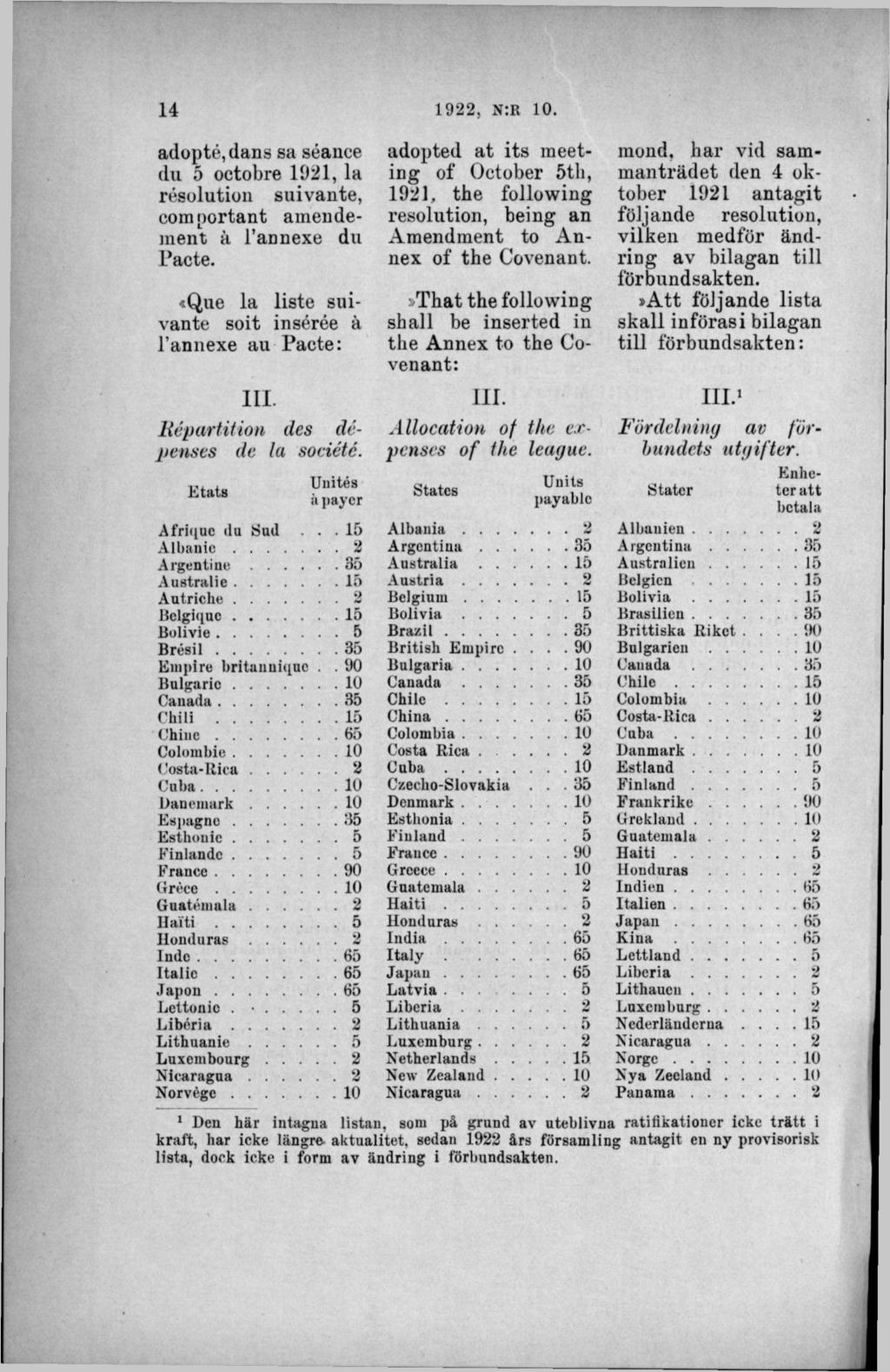 adopté,dans sa séance du 5 octobre 1921, la résolution suivante, comportant amendement å 1 annexe du Pacte.