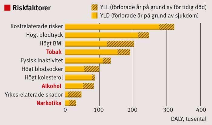 Källa Läkartidningen