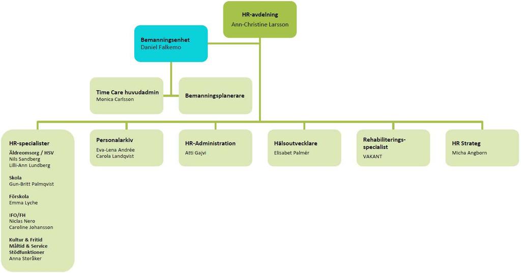 administrativa enheten