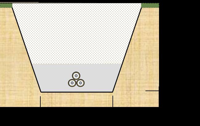 Skarvningen kräver en skarvgrop om ca 5 x 9 meter med ett djup om ca meter. Skarvning av sjökabeln kommer troligen att ske på mitten av sjökabelsträckan. Figur 5.6. Skiss markkabelsschakt.