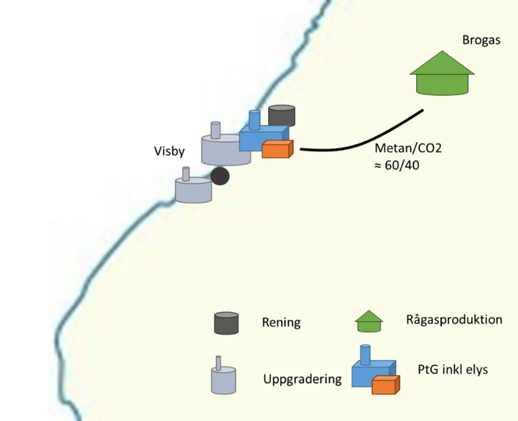 6.1 CASE 1 PTG I VISBY Figur 7 PtG-anläggning