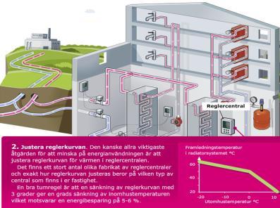 Fjärrvärme, så fungerar det! Injustering av värmesystemet I varje radiator/element finns en injusteringsventil och en termostat.