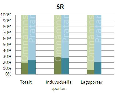 hur personer som har omnämnts eller fått