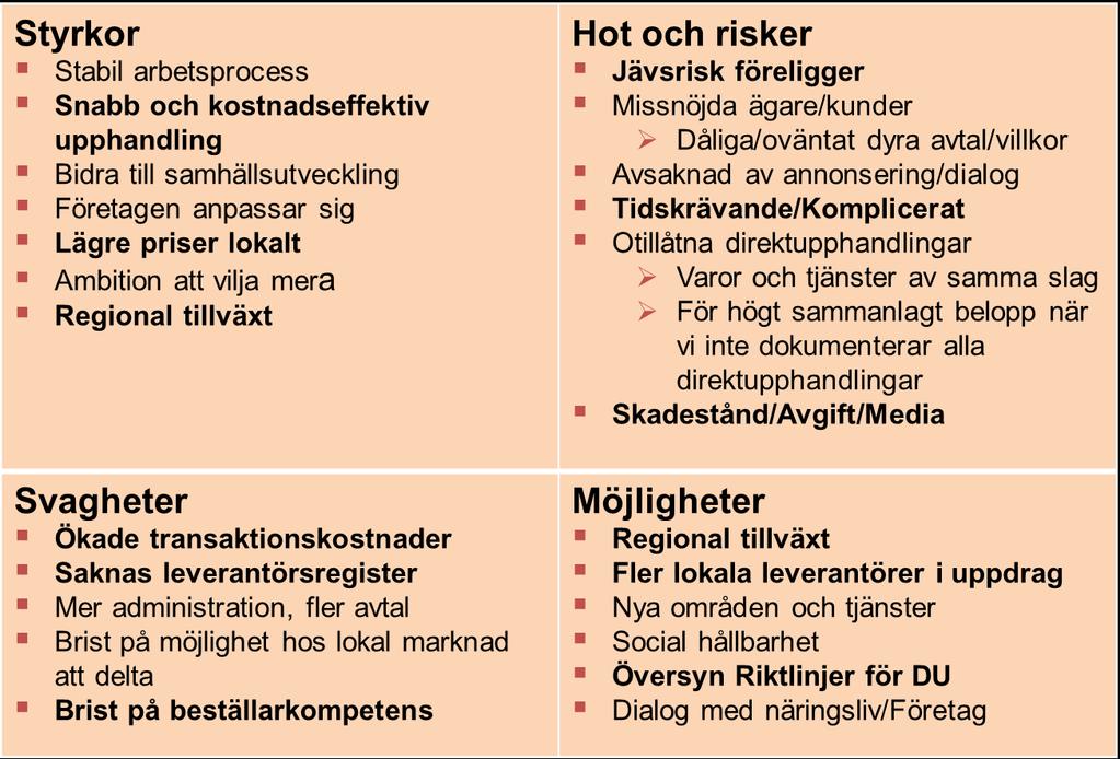 Bilaga 1, SWOT-analys En dalamodell för
