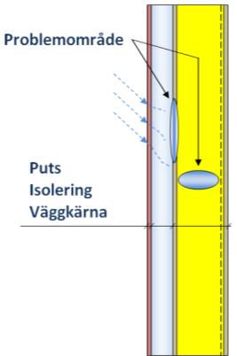 Ytterligheter av hur den moderna putsade fasaden kan