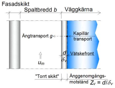 2 dygn): ÖKAR + MINSKAR _ under vår/sommar jämfört med höst/vinter om spaltbredden ökar om spalthöjden ökar om