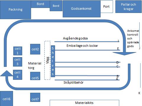 5. Resultat Detta avsnitt diskuterar resultatet av examensarbetet. Genom att ha studerat de observerade problemområdena samt analyserat dem har följande resultat tagits fram.