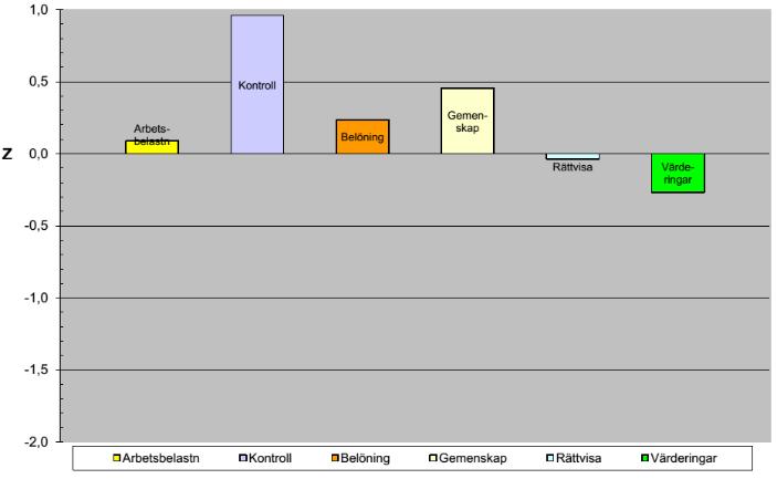 QPS-Mismatch November 2016 Februari 2017 Detta patientexempel illustrerar en patientgrupp som tidigt diagnosticeras och skyndsamt rehabiliteras inför återgång i arbete, enligt SoS nya riktlinjer för