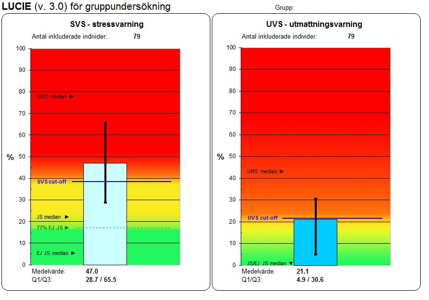 BILAGA 8. Exempel på resultatredovisningar som ingår i LUQSUS-K v.3.