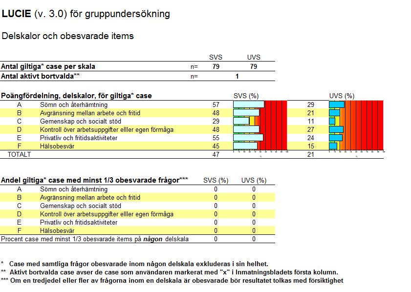 c. Detaljerade resultat QPS-Mismatch a.