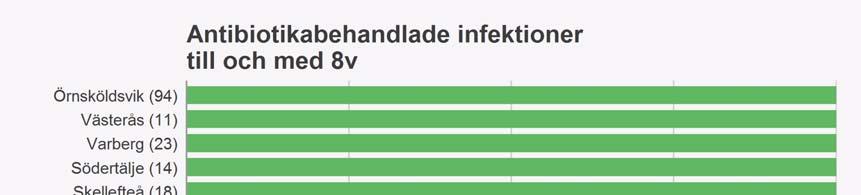 Infektioner Figur 12.