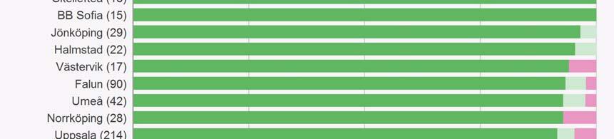 Infektioner är relativt sällsynta men tidigare ej visade