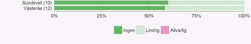 informationen