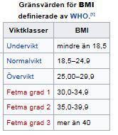 Ordlista Uppslagsord Anal inkontinens BMI Förklaring Läckage av avföring Body mass index.