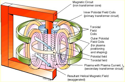 JET (Joint European Torus) http://www.jet.