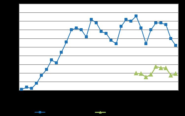 6 Torvens roll i elcertifikatsystemet Torvnäringens omsättning uppskattas av (Svensk torv, 2013) till cirka 1,1 miljarder kronor per år 34.