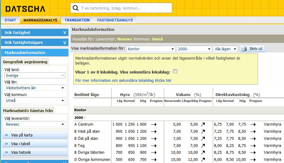 Analysverktyg på nätet zc