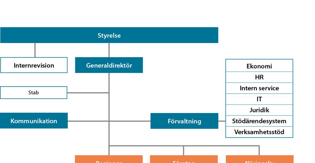 1. ALLMÄNT 1.1. Informationen upprättad av: Verksamhetssto d 1.2.