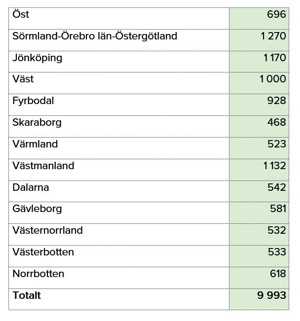 Tilläggsupplysningar Redovisnings- och värderingsprinciper Allmänna upplysningar Årsredovisningen har upprättats i enlighet med Årsredovisningslagen och Bokföringsnämndens allmänna råd förutom BFNAR