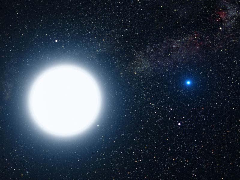 Vita dvärgar Diameter Jorden ( en 100del av solens diameter) Sirius A är den