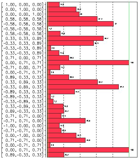 Rainflow Projection (RP) Method RP- visualisation - histogram