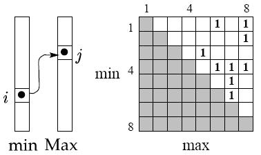 Markov Load Model for Turning Points Load Measurement Turning Points Markov Matrix TP-filter Model Extract peaks