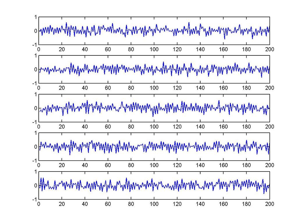 Example: Five Simulated Markov loads All 5 simulations are different.