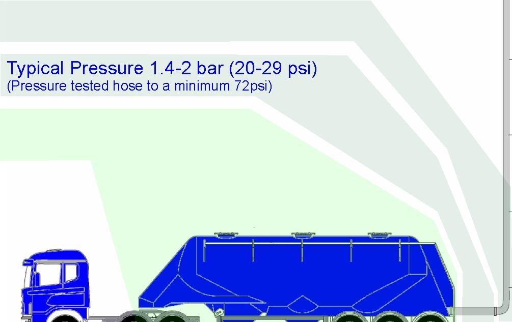 9 bar bar (6-13 psi) Typical pressure 0.41-0.