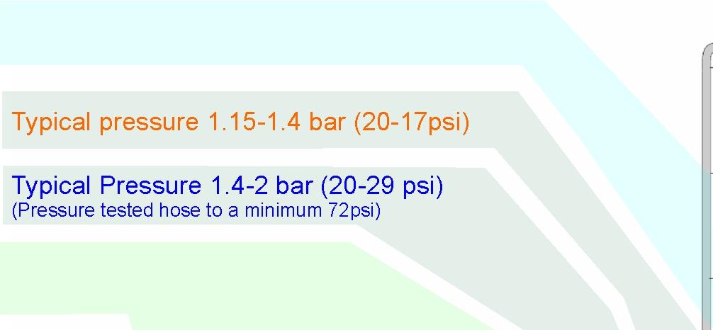 4 bar bar (20-17 psi) Typical pressure 1.15-1.