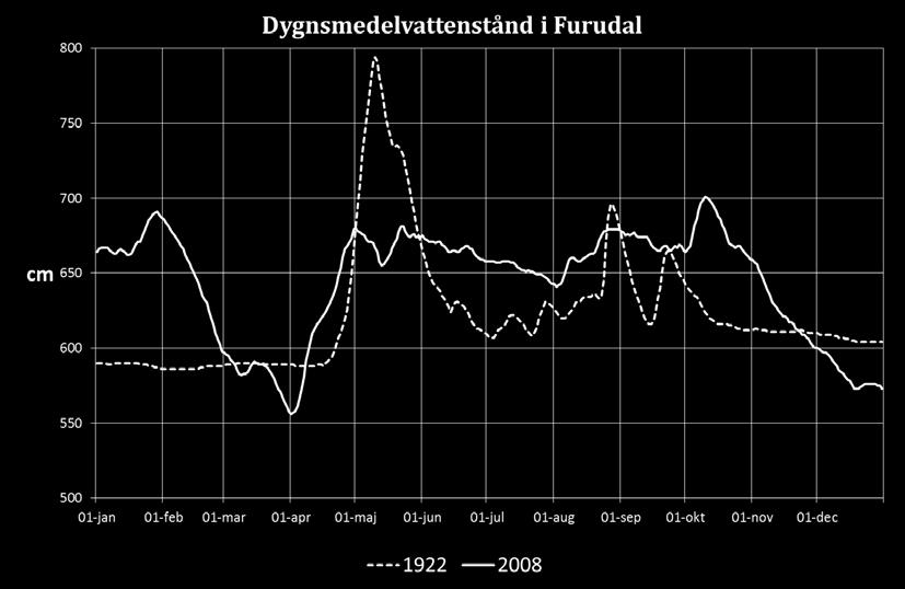 I det inledande avsnittet om hela Dalälvens vattenkraftsystem, under rubriken Dalälvens elproduktion och reglernytta, belyses dessa frågor samlat för hela Dalälven.