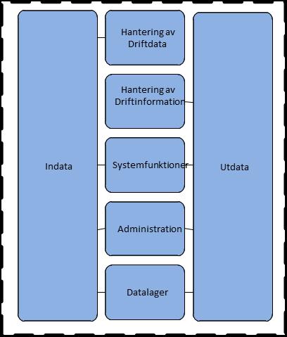 Navet- systemet Operatörsmiljö Central miljö Intressentmiljö Operatörssystem Navet- systemet Intressentsystem Publik funktion