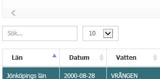 Tabellen och de två diagrammen (stapel- och tårtdiagrammet) ovanför provfiskena är en sammanställning av statistik från databasens samtliga provfisken.