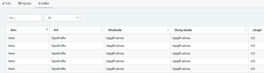 information om fiskets olika mjärdar och kräftor (se blå cirkel i