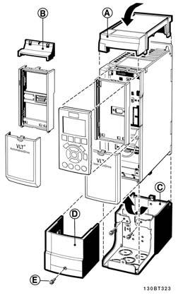 VLT HVAC Drive Design Guide 3. Val av VLT HVAC 3 3.6.12. IP 21/IP 4X/TYPE 1 Kapslingssats IP 20/IP 4X top/type 1 är ett kapslingstillval för IP 20 Compact-enheter, kapslingsstorlek A2-A3.