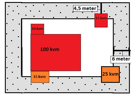 Som exempel så kan en fastighet ha en byggrätt med en byggnadsarea på 100 m 2 där det är prickad mark, dvs mark som inte får bebyggas enligt detaljplanen, 6 meter in på tomtmarken från