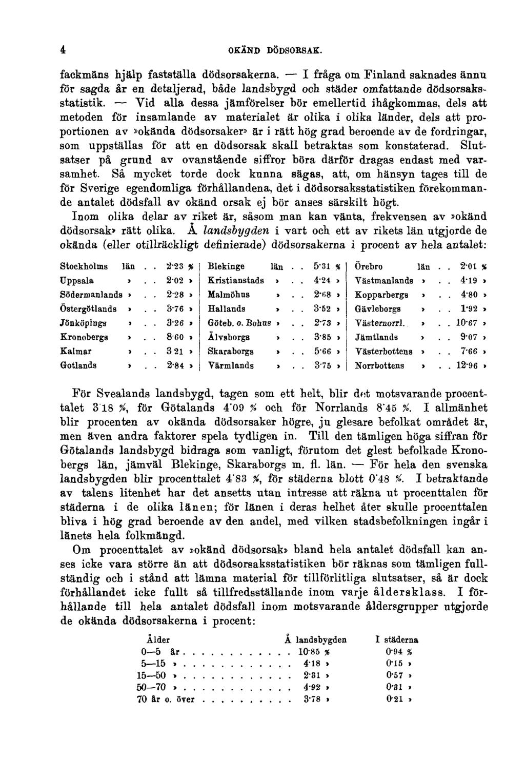 4 OKÄND DÖDSORSAK. fackmäns hjälp fastställa dödsorsakerna. I fråga om Finland saknades ännu för sagda år en detaljerad, både landsbygd och städer omfattande dödsorsaksstatistik.