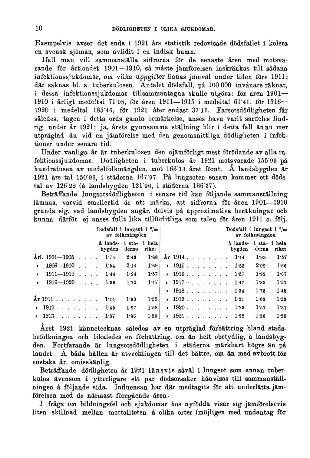 10 DÖDLIGHETEN I OLIKA SJUKDOMAR. Exempelvis avser det enda i 1921 års statistik redovisade dödsfallet i kolera en svensk sjöman, som avlidit i en indisk hamn.