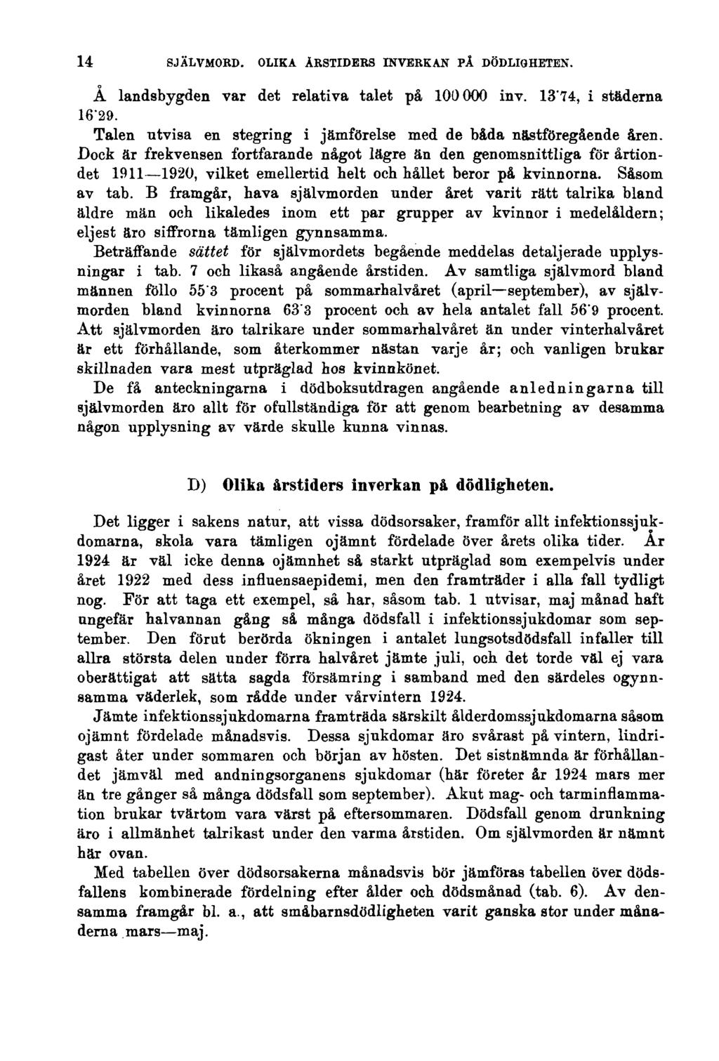 14 SJÄLVMORD. OLIKA ÅRSTIDERS INVERKAN PÅ DÖDLIGHETEN. Å landsbygden var det relativa talet på 100 000 inv. 13'74, i städerna 16'29.