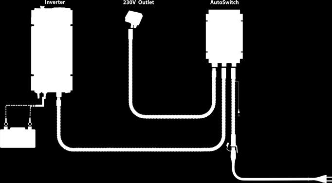 Dessutom har den en säkerhetsfunktion som ser till att det inte är spänning vid intagskabeln när enbart invertern används. PRODUKTER - AUTOSWITCH AutoSwitch Art.nr.