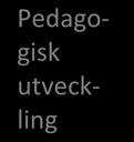 för utbildningsvetenskaper Introduk