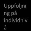 Mentorprogram Tidig retention Studievägledning Karriärcoach Välkom nande Uppföljni ng på individniv å