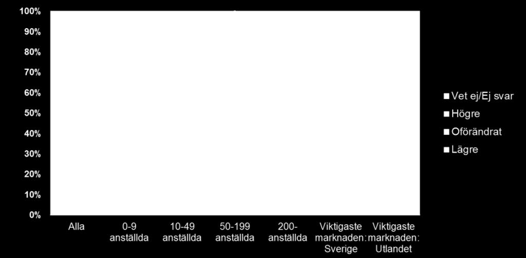 utvecklades dock svagare än förväntat under 2014 och