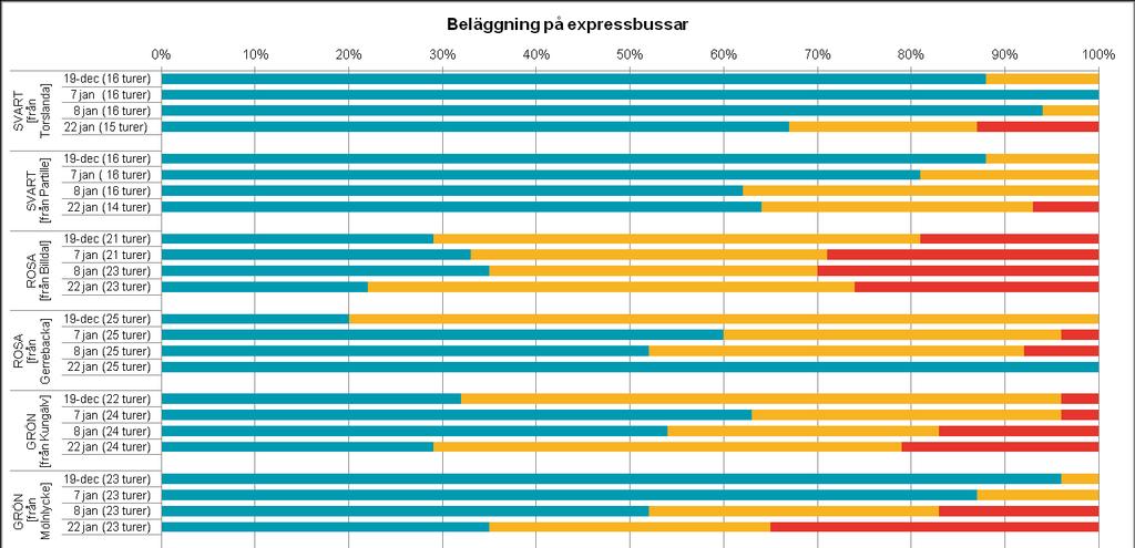 Beläggning i fordon