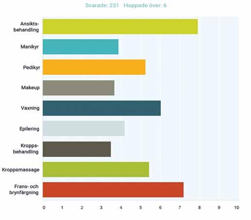 MEDLEMSUNDERSÖKNING SHR gjorde under våren 2016 en enkätundersökning till medlemmarna. Enkäten spreds genom elektroniska nyhetssbrev och på Facebook.