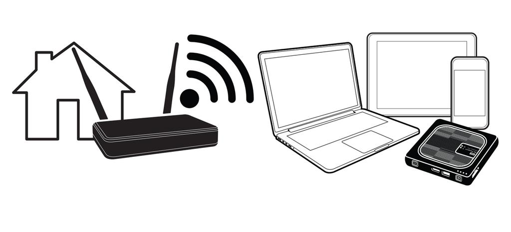 Ansluta disken När du ansluter den trådlösa disken till ditt hems Wi-Fi-nätverk, kan alla enheter i hemnätverket komma åt innehållet som lagras på din trådlösa disk.
