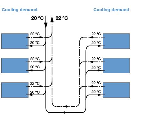 lindab Solo Systembeskrivning Högtemperaturkylning och