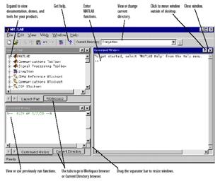 4.1.3 Matlabs "skrivbord (desktop) När MATLAB har startat öppnas ett nytt fönster på din dator som kan se litet olika ut beroende på vilka inställningar som har sparats[0], men det blir i alla fall