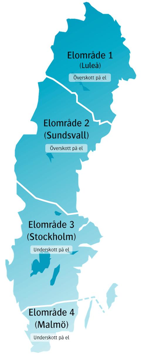 (a) (b) Figur 2.3: (a) Schematisk figur över elens fysiska väg från producent till användare via elnätet, samt elens handelsväg från producent till kund [28]. (b) Sveriges fyra elområden [29] Figur 2.